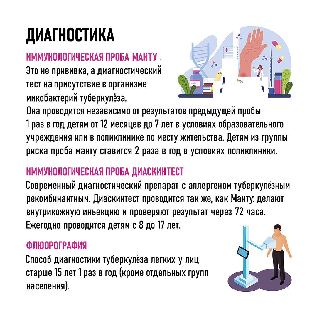 Туберкулез карточка 3